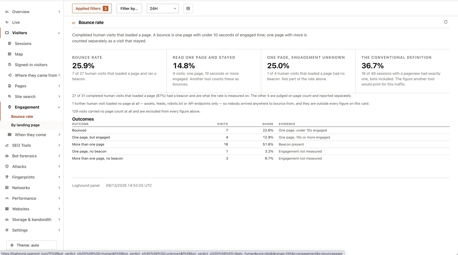 A bounce rate that measures engagement