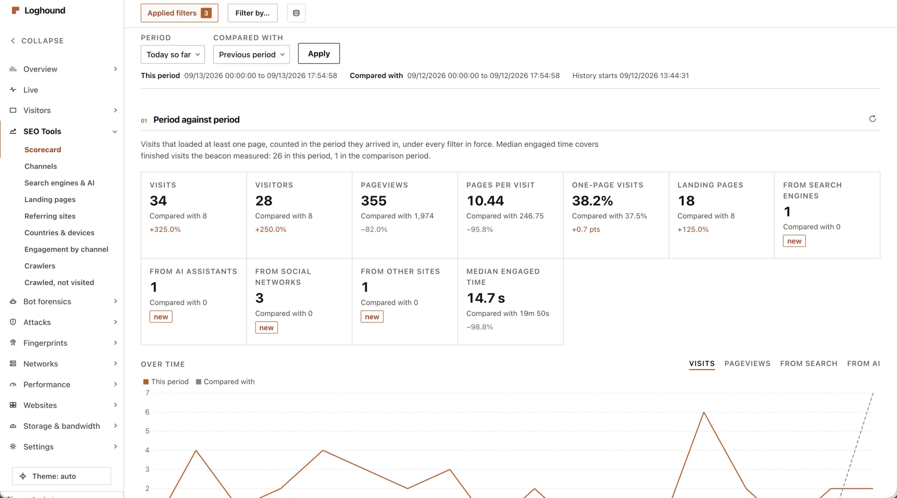SEO Tools: this period against another