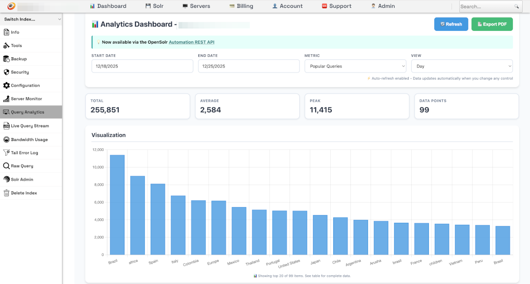 Opensolr Analytics Dashboard