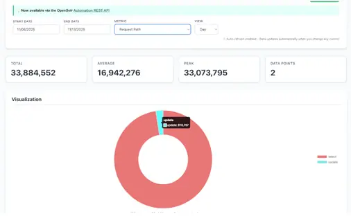 OpenSolr Data Centers