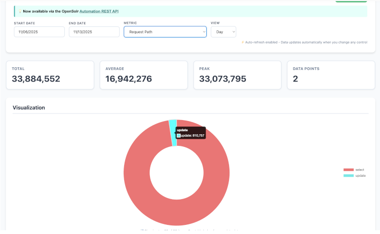 OpenSolr Data Centers