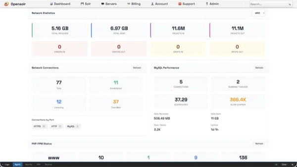 Opensolr Network and MySQL Performance