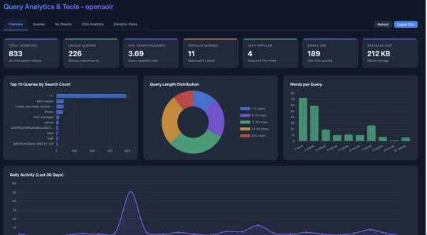 Opensolr Query Analytics and Search Insights