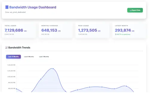 OpenSolr Worldwide Infrastructure