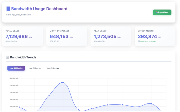 OpenSolr Worldwide Infrastructure