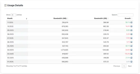 OpenSolr Worldwide Infrastructure