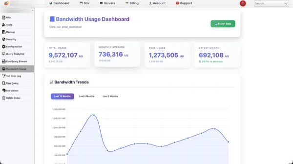 Opensolr Bandwidth Usage Dashboard
